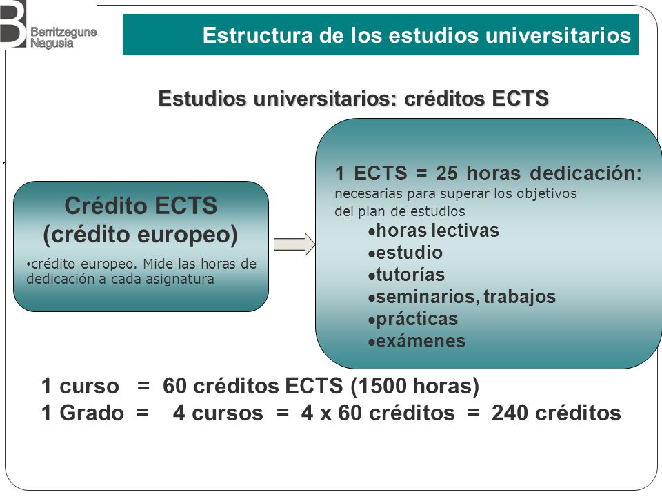 Que son los creditos ects en estudios universitarios